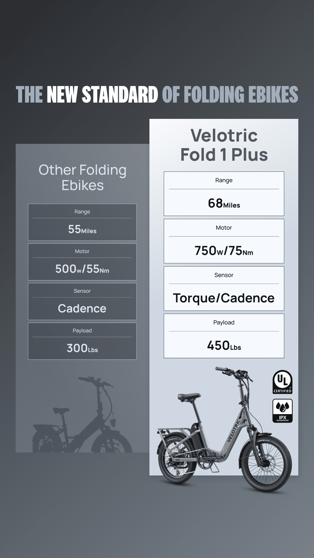 Velotric Fold 1 Plus E-Bike
